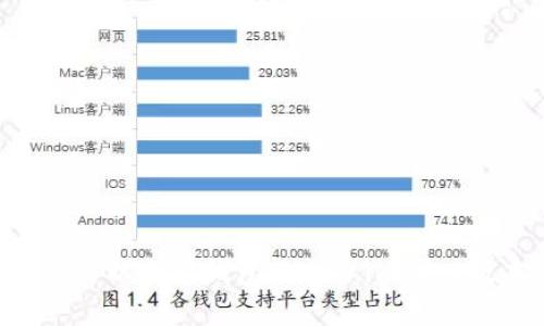 如何下载和使用以太坊钱包Token.im 1.0版本：全面指南