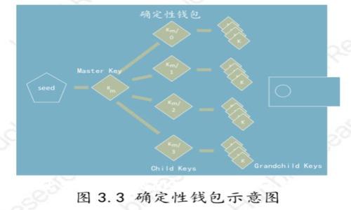 比特币钱包倒闭的原因及影响分析