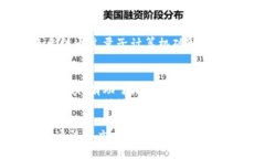   被破解的比特币钱包：如