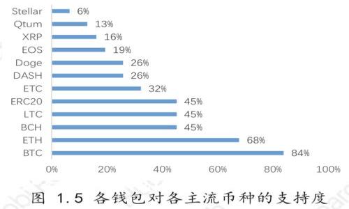 什么是USDT钱包？完整的USDT钱包指南