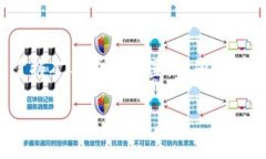   TP钱包矿工费设置的完整