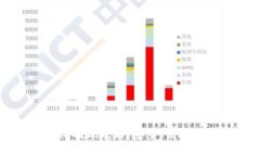 比特币钱包国际提现攻略