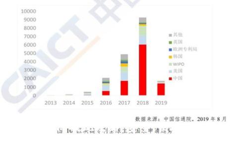 比特币钱包国际提现攻略：安全、便捷的资金转移方法
