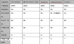 如何在狐狸钱包中查看U