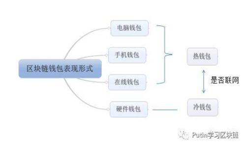 以太坊钱包界面打不开的解决方案与常见问题解析