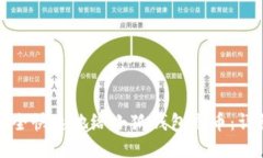 如何安全快速地给小狐钱