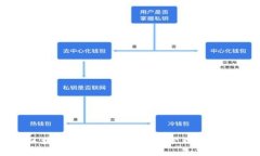 基于区块链的钱包：数字