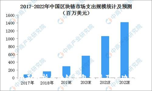 全面解析区块链钱包分类及其功能