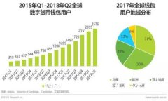 小狐钱包手机版如何快速