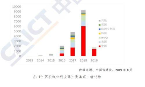 探索比特币多层冷钱包的安全性与使用指南