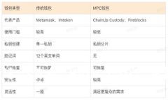 如何选择最适合你的 Hec