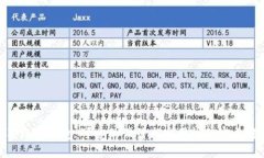 狐狸玩偶钱包：可爱的设