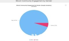 如何解决Token.im钱包中没有