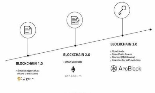 完整指南：Metamask手机版使用方法与技巧