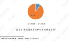 区块链钱包被盗，如何有