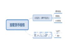 source抹茶平台如何安全地