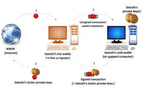 全面解析USDT钱包的登录方式及安全性