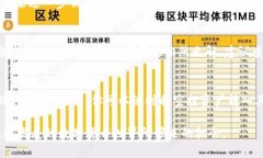 z小狐钱包如何添加空投链