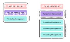   比特币硬件钱包的创建与