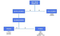 如何将冷钱包中的30 USDT提