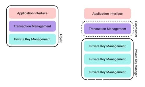 
哪个钱包可以存储USDT？一份详细的指南

USDT钱包, 加密货币, 数字钱包, 稳定币/guanjianci

# 在数字货币世界中存储USDT的方式

在过去的几年中，加密货币市场迅速发展，尤其是稳定币（如USDT）因其价值与美元相挂钩而受到越来越多投资者的青睐。如果你正在寻找一个可靠的钱包来存储你的USDT，本文将为你提供详尽的指导，帮助你了解可用的钱包选项及其特点，以确保你的数字资产安全。

## 为什么选择USDT？

USDT（Tether）是一种稳定币，其价值通常与美元1:1挂钩。这意味着一枚USDT的价值相当于一美元。USDT的优势在于其价格稳定性，这使得它成为交易和储存资金的理想选择。通过USDT，用户可以在波动较大的加密货币市场中保持资金的稳定性，因此越来越多的人选择将其作为交易工具或资产储存方式。

## 1. 钱包的类型

在理解如何存储USDT之前，我们需要先了解钱包的类型。钱包一般可以分为硬件钱包、软件钱包和纸钱包三种。

### 硬件钱包

硬件钱包是一种物理设备，用于存储加密货币的私钥。它们被认为是最安全的存储方式之一，因为它们的私钥存储在设备中，与互联网隔离。这使得黑客几乎无法远程攻击。

#### 知名的硬件钱包品牌

一些知名的硬件钱包品牌包括Ledger（如Ledger Nano S和Ledger Nano X）和Trezor。这些硬件钱包通常支持多种加密货币，包括USDT。

### 软件钱包

软件钱包是指安装在计算机或手机上的应用程序。它们方便易用，但相对而言安全性较低。软件钱包可以分为热钱包和冷钱包。

#### 热钱包 vs. 冷钱包

- **热钱包**：例如Exodus、Atomic Wallet等，连接互联网，适合于频繁交易，但可能受到黑客攻击的风险。
- **冷钱包**：如MyEtherWallet等，它们通常搭配硬件钱包使用，以增加安全性。

### 纸钱包

纸钱包是指将你的数字资产私钥和地址打印在纸上的一种存储方式。这种方法非常安全，唯一的风险在于纸张的损坏或丢失。

## 2. 存储USDT的推荐钱包

### Ledger Nano X

作为一款流行的硬件钱包，Ledger Nano X支持多种加密货币，包括USDT。它具有蓝牙功能，非常方便移动设备使用。此外，它还具备高度安全性，能够防止黑客攻击。

#### 优缺点

- **优点**：安全性高，支持多种币种，移动便捷。
- **缺点**：价格相对昂贵，设置可能对新手有一定难度。

### Trezor Model T

另一个值得选择的硬件钱包是Trezor Model T，它同样支持USDT，并以其用户友好的界面著称。这个钱包采用高安全标准，适合长期存储加密货币。

#### 优缺点

- **优点**：用户界面友好，安全性高，支持多种币种。
- **缺点**：价格较高。

### Exodus

Exodus是一款知名的软件钱包，用户体验极佳。它支持多种加密货币，并具有内置交易功能。虽然它是热钱包，但对于日常交易而言，便捷性是其最大的优势。

#### 优缺点

- **优点**：用户友好，支持多币种，便捷性高。
- **缺点**：相对不够安全，可能成为黑客的攻击目标。

## 3. 如何选择合适的钱包？

选择合适的钱包需要考虑多个因素，包括安全性、用户友好性、支持的币种、费用等。

### 安全性

安全性首先是考虑的因素。硬件钱包通常提供更高的安全性，但如果你更多是进行日常交易，软件钱包的便捷性可能更符合需求。

### 用户友好性

对于新手而言，界面友好的钱包可以减少学习成本。像Exodus这样设计简洁的钱包非常适合初学者。

### 支持的币种

确保你选择的钱包支持USDT及其他你可能想要存储或交易的币种。有些钱包可能只支持有限的币种。

### 费用

钱包的使用费用也需注意。有些钱包可能会收取交易费用，选择时需仔细阅读平台的条款。

## 4. 使用USDT钱包的注意事项

使用USDT钱包时，安全性始终是一个优先考虑的问题。以下是一些使用建议：

### 备份钱包

确保你定期备份钱包，包括私钥和助记词。在发生意外情况时，这些信息能够帮助你找回资产。

### 更新软件

如果你使用软件钱包，确保定期更新，以修补安全漏洞。开发者通常会不断发布更新以提高安全性和用户体验。

### 多重验证

启用多重验证（如双重认证）可以增加额外的安全性，使账户更加安全。这会使得黑客在获取你的信息后，也难以轻易进入你的钱包。

## 5. 常见问题解答

### 问题一：USDT如何转换为其他加密货币？

USDT是与美元挂钩的稳定币，很适合做为加密市场的兑换中介。当你想将USDT转换为其他加密货币时，可以通过交易所、OTC交易或去中心化交易平台进行。

#### 操作步骤

1. **选择交易所**：选择支持USDT交易的交易所，如Binance、Huobi等。
2. **创建账户并完成认证**：上传相关身份信息，并完成认证流程。
3. **存入USDT**：将USDT转入交易所的钱包，以便进行交易。
4. **选择要交易的币种**：在交易所界面选择要兑换的币种，比如BTC、ETH等。
5. **下单交易**：确认交易信息后，提交订单。

### 问题二：如何确保我的USDT安全？

保证USDT的安全是每一个持币者都必须重视的问题。综合使用硬件钱包、强密码和双重认证是保障资产安全的有效方法。

#### 安全建议

1. **使用硬件钱包**：将长期持有的USDT存储在硬件钱包中。
2. **密码保护**：确保你的在线账户使用强密码，并定期修改。
3. **防诈骗**：提高警惕，不要随意提供私钥或助记词给其他人，以防身份证明被盗。

### 问题三：如何从钱包提现USDT到银行账户？

将USDT提现至银行账户的流程通常涉及将USDT转为法定货币，然后再进行提现。

#### 步骤

1. **登录交易所**：选择一个支持法定货币提取的交易所。
2. **出售USDT**：在交易所卖出你的USDT，获取目标法定货币（如美元）。
3. **提款到银行账户**：根据平台上的指引，将法定货币提现到你的银行。

### 问题四：USDT与其他稳定币有何不同？

USDT虽然是最受欢迎的稳定币，但市面上还有许多其他稳定币，如USDC、DAI等。

#### 对比分析

1. **发行公司**：USDT由Tether公司发行，而USDC则由Circle和Coinbase联合推出。
2. **透明度**：USDC在持续进行审计以证明其美元储备的透明性。
3. **智能合约**：DAI是去中心化的稳定币，它通过超额抵押来维持稳定性，适合偏好去中心化的用户。

### 问题五：长期持有USDT有什么风险？

尽管USDT的价值通常与美元保持紧密联系，但长期持有也并非没有风险。

#### 风险分析

1. **信用风险**：Tether公司的资本储备问题一直受到质疑，若公司出现财务危机，可能影响USDT的稳定性。
2. **监管风险**：随着各国对加密货币监管的加强，USDT未来的合规性也存在一定风险。
3. **市场风险**：虽然USDT是稳定币，但在极端市场条件下，其价值仍可能受到波动，尤其是市场信心的丧失。

## 结论

存储USDT并不复杂，但选择适合的钱包以及了解如何保障资产的安全是至关重要的。无论是选择硬件钱包还是软件钱包，具体使用方法和维护措施都是保持资产安全的关键。希望本文能为你提供有用的信息，帮助你在数字货币的世界中安心投资。