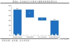 如何选择与注册比特币钱