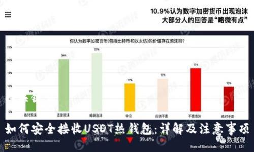 及关键词

如何安全接收USDT热钱包：详解及注意事项