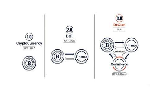 智能合约与MetaMask：一步步了解去中心化应用的核心
