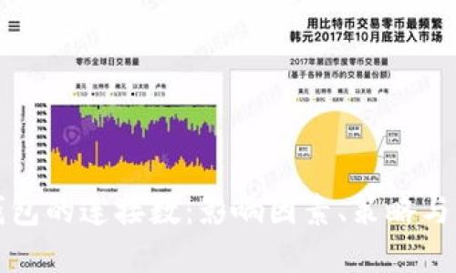比特币钱包的连接数：影响因素、策略与市场趋势