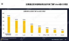 TP钱包如何存储USDT：全面指南