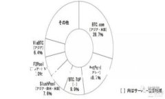 : 全面了解以太坊网页钱包（Web3）：如何安全使