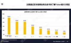 USDT使用指南：选择最佳钱