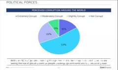 2023年最佳以太坊手机钱包