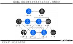 TP钱包与小狐钱包：加密货币存储的最佳选择