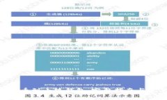如何将OKB提币到小狐钱包：完整指南与常见问题