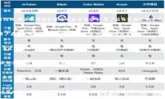   小狐钱包能导入多少个钱包地址？详细指南与使