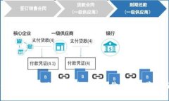 小狐钱包的收藏品：无聊猿NFTs的价值和投资潜力