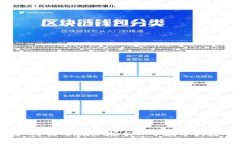 小狐钱包App使用教程：轻松上手数字钱包的每一