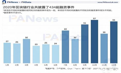 
区块链钱包安全性全面评测：哪款钱包最值得信赖？