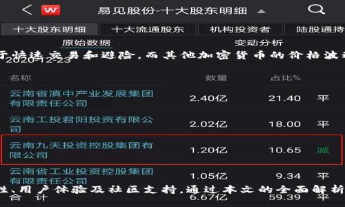   如何选择合适的USDT真钱包？全面解析与推荐 / 

 guanjianci USDT钱包, 加密货币, 钱包安全, 数字资产管理 /guanjianci 

引言
随着数字资产和加密货币的广泛应用，USDT（Tether）作为一种稳定币，受到了越来越多投资者的关注。USDT的稳定性较高，使其成为交易和储值的理想选择。在处理USDT时，一个安全且功能强大的钱包是必不可少的。本文将深入探讨如何选择合适的USDT真钱包，并提供一些推荐，同时回答用户可能会遇到的相关问题。

1. 何为USDT钱包？
USDT钱包是一种专门用于存储、发送和接收USDT的数字钱包。与传统的银行账户不同，USDT钱包是基于区块链技术的，其资金安全性和交易透明度都相对较高。USDT钱包分为热钱包和冷钱包：热钱包是随时连接网络的在线钱包，而冷钱包则是离线存储，更加安全。选择适合自己的钱包类型是投资者的首要任务。

2. 如何选择合适的USDT钱包？
在选择USDT钱包时，用户需要考虑多个因素：
ul
listrong安全性：/strong选择具有多重签名、发生丢失或遭攻击时能够恢复资金的功能的钱包至关重要。/li
listrong用户体验：/strong钱包的界面应简洁，易于操作，尤其对于初学者来说。/li
listrong兼容性：/strong选择兼容多种数字资产的钱包可以提供更大的灵活性。/li
listrong社区支持：/strong活跃的社区和良好的客户支持可以在遇到问题时提供及时帮助。/li
/ul

3. 热钱包与冷钱包的区别
热钱包和冷钱包各有优缺点，适合不同类型的用户。
strong热钱包：/strong
ul
li快速交易：由于在线连接，用户可以随时方便地进行交易。/li
li易于使用：适合频繁交易者和初级用户，一般都有友好的用户界面。/li
li潜在风险：由于连接互联网，热钱包可能成为黑客攻击的目标。/li
/ul

strong冷钱包：/strong
ul
li安全性高：因离线存储，冷钱包几乎无法遭受黑客攻击。/li
li长期存储：适合不打算频繁交易的用户。/li
li不便于使用：一旦需要进行交易，用户需要将资产转移到热钱包，操作相对复杂。/li
/ul

4. USDT钱包安全性如何保证？
确保USDT钱包的安全性是保护投资的关键。以下是若干提升钱包安全性的方法：
ul
listrong启用双重认证：/strong大多数钱包都支持双重认证，开启后即使密码被盗也能增加安全性。/li
listrong定期更新软件：/strong保持钱包软件的最新版本可以修复潜在的安全漏洞。/li
listrong备份私钥：/strong私钥是访问钱包的唯一凭证，确保备份并妥善保管，避免丢失。/li
listrong避免公共Wi-Fi：/strong尽量避免在不安全的网络环境下使用钱包，减少被盗的风险。/li
/ul

5. 推荐的USDT钱包
以下是一些用户评价较高的USDT钱包推荐：
ul
listrongLedger Nano S：/strong这是一个硬件冷钱包，以其极高的安全性著称，适合长期投资者。/li
listrongExodus：/strong这是一款多币种热钱包，用户界面友好，适合初学者。/li
listrongCoinomi：/strong这款钱包支持多种加密货币，并且拥有良好的安全功能。/li
listrongTrust Wallet：/strong一款移动端热钱包，安全性较高，适合随时随地进行交易。/li
/ul

常见问题与解答

1. USDT钱包安全吗？
USDT钱包的安全性有多种因素影响，包括钱包类型、用户的使用习惯等。一般来说，冷钱包的安全性高于热钱包。用户在使用过程中也需采取一定的安全措施，例如启用双重认证、定期更新软件和备份私钥等。同时，要根据个人的需求选择合适的钱包，以保障资产的安全。

2. 如果我的USDT丢失了，该怎么办？
一旦USDT丢失，恢复的难度较大。如果是因为丢失私钥导致的丢失，那么找回的机会几乎为零。为了避免此类问题，用户在创建钱包时应确保妥善备份私钥，并定期确认其可用性。但如果是由于安全漏洞或交易错误等原因导致的丢失，建议及时与钱包的客服进行沟通，寻求解决方案。

3. 如何将USDT从一个钱包转移到另一个钱包？
将USDT从一个钱包转移到另一个钱包的步骤相对简单：
ol
li打开你的源钱包，确保账户中有足够的USDT。/li
li获取目标钱包的地址，确保该地址是正确的USDT地址。/li
li在源钱包中选择「发送」或「转账」选项，输入目标钱包的地址和要转账的数量。/li
li确认交易信息，确保所有信息无误后，提交交易。/li
li监测交易状态，交易确认后，USDT将存入目标钱包。/li
/ol

4. USDT和其他加密货币有什么区别？
USDT作为一种稳定币，其价值与法定货币（如美元）挂钩。与其他加密货币（如比特币、以太坊等）相比，USDT的价格波动相对较小，适合用于快速交易和避险。而其他加密货币的价格波动较大，投资风险较高。用户在选择交易的资产时，需根据自己的风险承受能力及投资目标进行选择。

5. 如何创建一个USDT钱包？
创建USDT钱包的步骤通常包括：
ol
li选择钱包类型（热钱包或冷钱包），进入相关官方网站或应用商店。/li
li下载并安装钱包应用，或者购买硬件钱包。/li
li创建钱包并设定安全密码，记得备份私钥和恢复短语。/li
li完成后，你可以立即向该钱包地址发送USDT，并开始交易。/li
/ol

结论
选择合适的USDT真钱包不仅关乎用户资产的安全和管理，也与其日常的交易活动息息相关。用户在选择钱包时，需全面评估钱包的安全性、用户体验及社区支持。通过本文的全面解析，我们希望能帮助用户更加有效地进行USDT投资与管理。