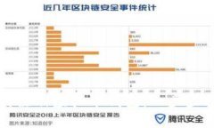 如何注册虚拟币钱包：一
